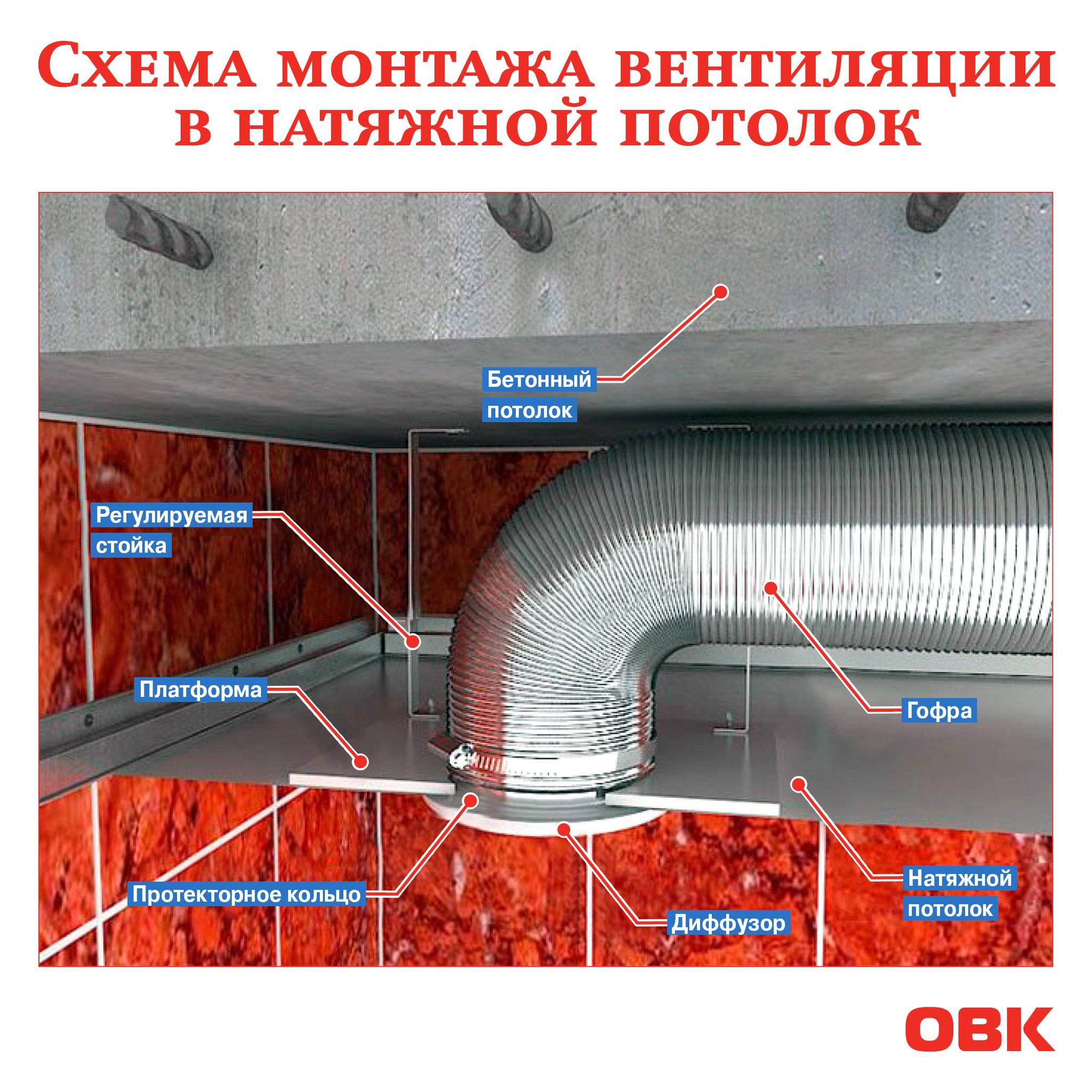 Вытяжки и вентиляционные решетки для натяжных потолков и их установка